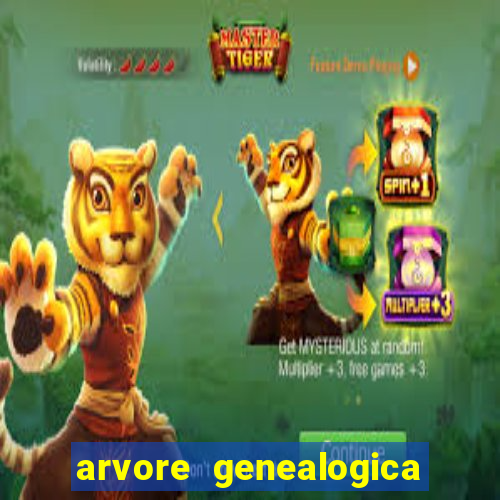 arvore genealogica familia real